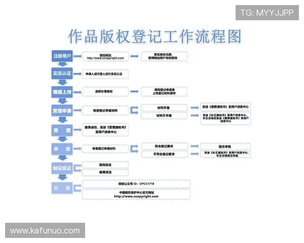 尊龙在线注册流程详解新手快速入门的完整指南
